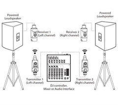 Xvive Dual Wireless Audio System For Audio  - Black Xvive Dual Wireless Audio System For Audio  - Black