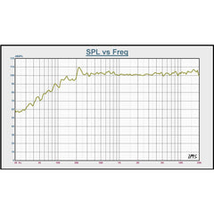 2x BST BMT315 Aktive 3-Wege 15" 800W RMS-Lautsprecherbox mit DSP und Triple-Class-D-Verstärkung inkl. Ständer