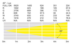Luminaire extérieur LEDJ Spectra Flood Q15HEX