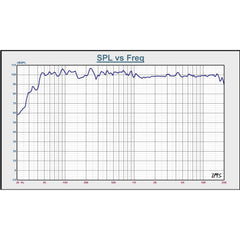 BST BMT312 Aktive 3-Wege-Lautsprecherbox mit 12 Zoll und 800 W RMS, DSP und dreifacher Klasse-D-Verstärkung