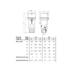 Mennekes 32A 230V 2P+E IP4 ProTOP Plug (160)