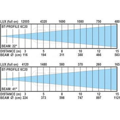 Briteq BT-PROFILE 6C20 Engine Profile Spot 280W