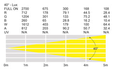 Luminaire extérieur LEDJ Spectra Flood Q6HEX