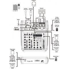 JB Systems PA Mixer LIVE-6 PA Mixer *B- Stock