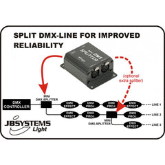 Jb Systems MINI DMX-SPLITTER 3 broches XLR 1 à 2 éclairage scène théâtre