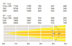 LEDJ Livret Mini Bi-CCT Profil 50W COB LED Lumière Théâtre Scène Musée