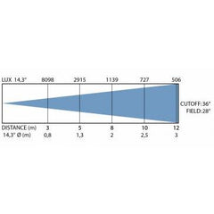 Briteq BTI-EXPOBEAM WW IP65 Outdoor 150W Warm white Spotlight