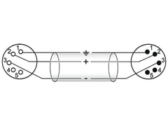 Câble XLR Omnitronic 5 broches 0,5 M noir
