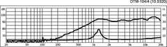 2x Monacor DTM-104/4 Hochtönerkalotte 4 Ohm