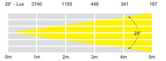 Luminaire extérieur LEDJ Spectra Par 7T3