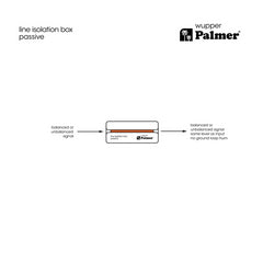 Passive Leitungsisolationsbox von Palmer Wupper