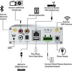 Arylic A50+ WiFi & Bluetooth Streaming Amplifier Receiver Spotify Wifi App *B-STOCK*