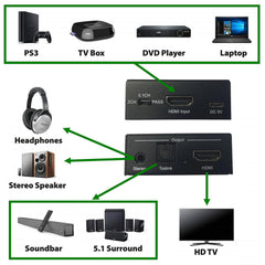 Extracteur audio numérique AV:Link 4K HDMI