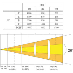 AFX CLUB-MIX3-IP LED PAR CAN 19 x 10W RGBW With Seperate LED Control – IP65 *B-STOCK*