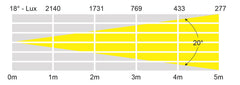 eLumen8 Tour Batten TW (Tunable White)