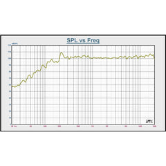 BST BMT315 Aktive 3-Wege-Lautsprecherbox mit 15 Zoll und 800 W RMS, DSP und dreifacher Klasse-D-Verstärkung