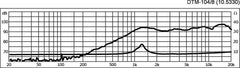 Monacor DTM-104/8 45W HiFi-Kalottenhochtöner