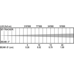 Briteq BT-TRACKER Beam Moving Head HRI-100 Lampe