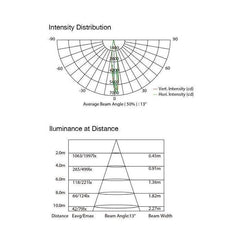 Showtec Eventspot 1800 Q4