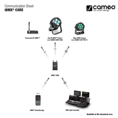 Convertisseur Cameo iDMX CORE WiFi vers W-DMX™