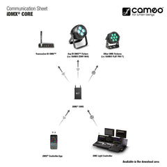 Cameo iDMX CORE WiFi To W-DMX™ Converter