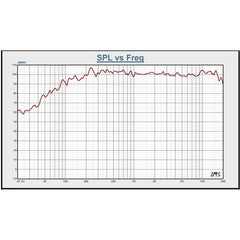 BST BMT312 Aktive 3-Wege-Lautsprecherbox mit 12 Zoll und 800 W RMS, DSP und dreifacher Klasse-D-Verstärkung