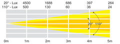 LEDJ Slimline 1T36 COB (boîtier blanc)