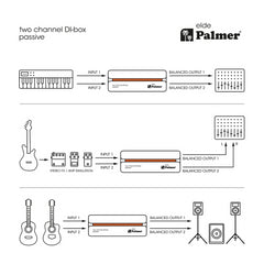 Palmer elde Passive 2-Channel DI Box