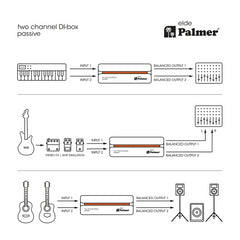 Boîte de direct passive 2 canaux Palmer Elde