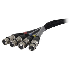 LEDJ EtherCON to DMX Multicore Adaptor 5-Pin Female XLR Tails