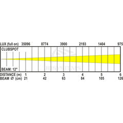 Jb Systems CLUBSPOT LED Tête Mobile 35W Disco DJ Éclairage DMX
