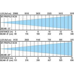 Briteq BT-PROFILE 6C20 Engine Profile Spot 280W