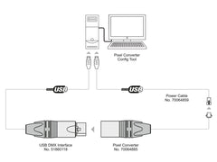 Eurolite Dxt Dmx Pixel Converter Pro