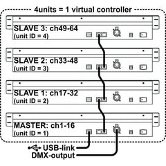 Jb Systems SCM-1 SCENEMASTER 16-Kanal-DMX-Tischcontroller für Bühnen- und Theaterbeleuchtung