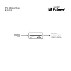 Boîte d'isolation de ligne passive Palmer Wupper *Stock B