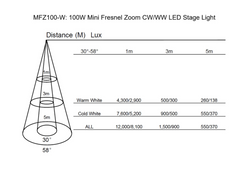 Citronic MFZ100-W 100W Mini Fresnel Zoom LED Stage Light