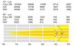 LEDj Stage Par CZ200 Double lumière PAR de scène blanche