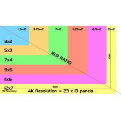 ADJ VS2 LED Video Panel 4x Module (Module Size 250 x 250mm), Pixel Density: 168x168 pixels, 112896 Per m2