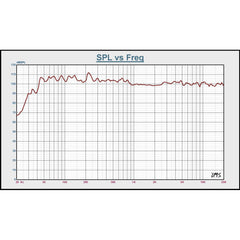 2x BST BMT315 Aktive 3-Wege 15" 800W RMS-Lautsprecherbox mit DSP und Triple-Class-D-Verstärkung inkl. Ständer