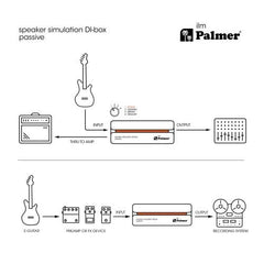 Palmer ILM Passive Lautsprechersimulation DI-Box