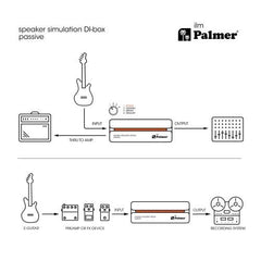 Boîte de direct de simulation de haut-parleur passif Palmer ilm