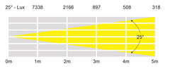 LEDJ Slimline 12Q5 RGBA Batten (White Housing)