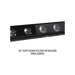 2x ADJ UBL12H LED RGBALUV Hex Light Bar Batten inc Case