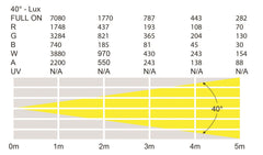 LEDJ Spectra Flood 18HEX10 PRO Exterior Fixture IP65 Outdoor Wash