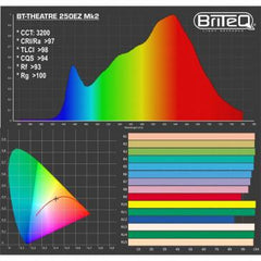 BRITEQ BT-THEATRE 250EZ Mk3 250W Warm White LED Fresnel Theatre Spot