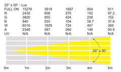 LEDJ Spectra Batten Q16HEX Außenleuchte