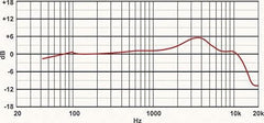 Proel DM226 Dynamisches Gesangsmikrofon