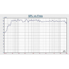 2x BST BMT312 Aktive 3-Wege 12" 800W RMS-Lautsprecherbox mit DSP und Triple-Class-D-Verstärkung inkl. Ständer
