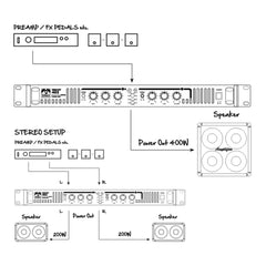 Palmer MACHT 402 19" Stereo-Endstufe für Gitarre