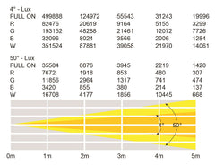 eLumen8 Evora 1940ZP RGBW Zoom Wash